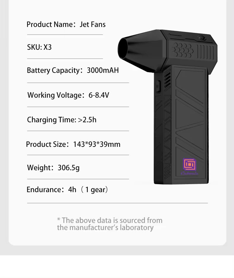 Cubonic X3 Powerful Mini Turbo Fan