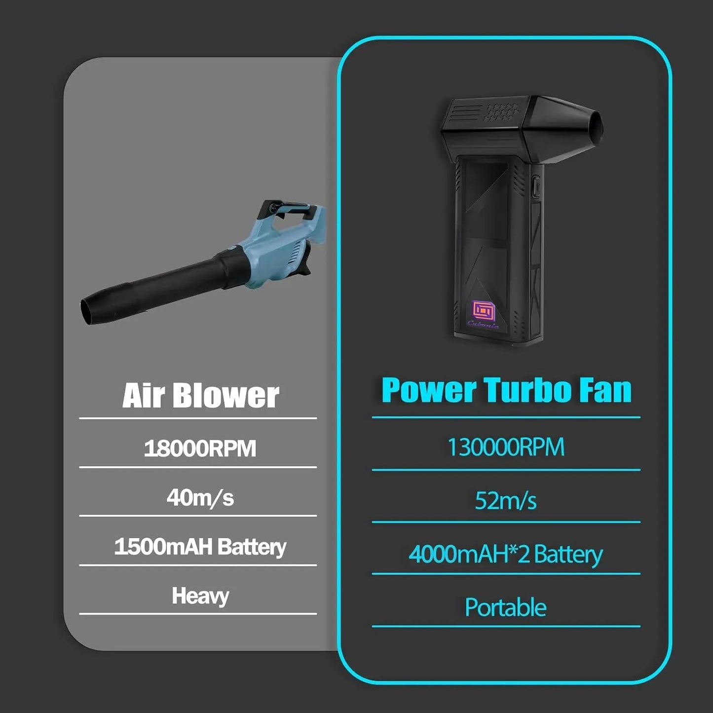 Cubonic X3 Powerful Mini Turbo Fan