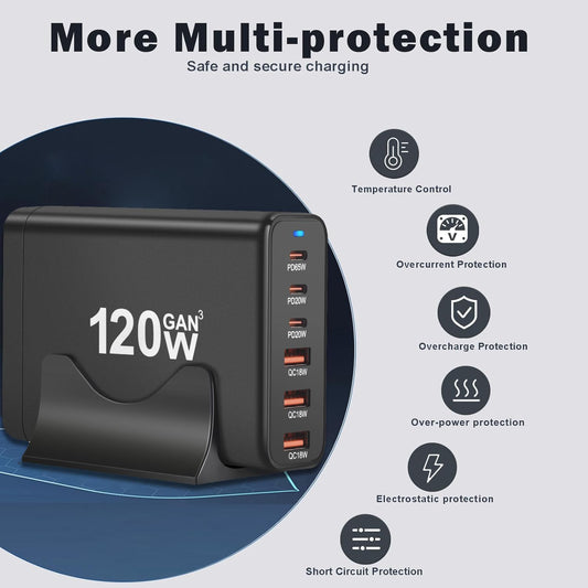 Cubonic USB C Charger Block 120W Charging Station Hub ,6 Port