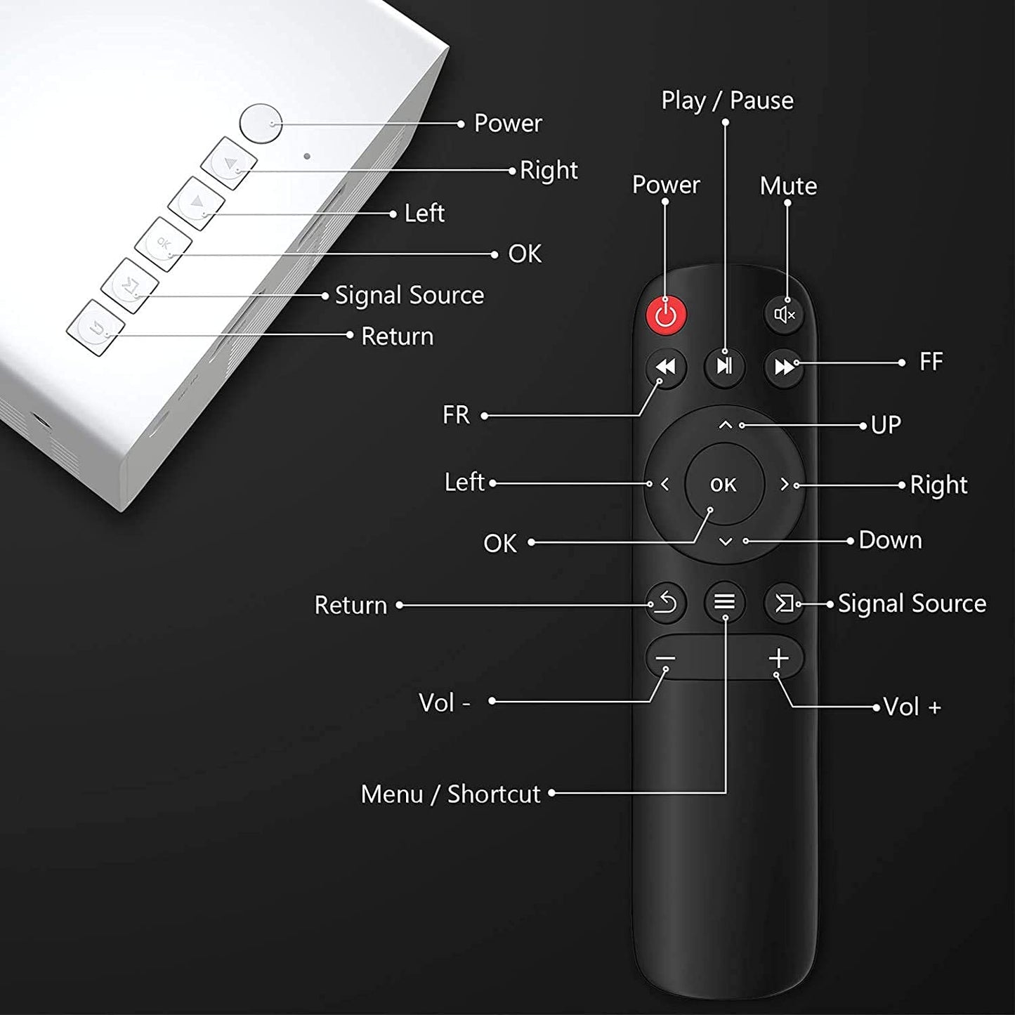 Cubonic UC500 3500lm Yellow Mini Home Theater LED Portable Projector