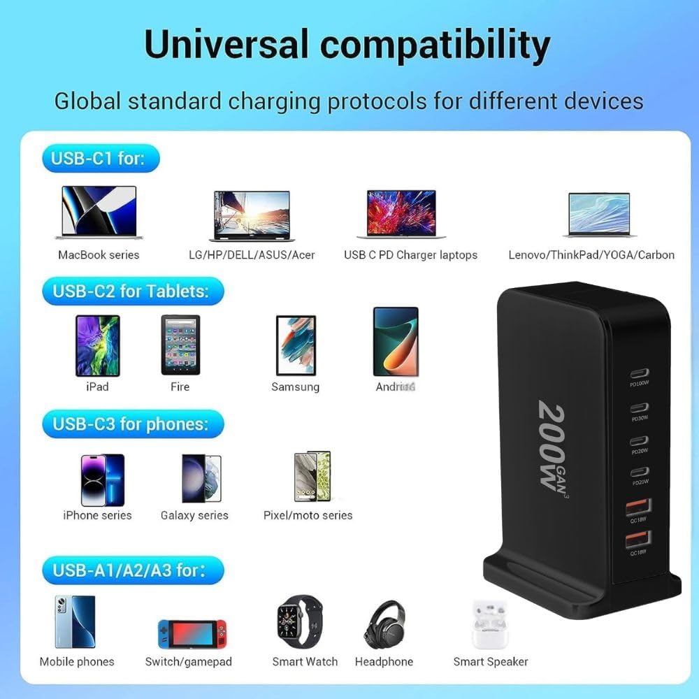 Cubonic USB C Charger Block 200W Charging Station Hub ,6 Port