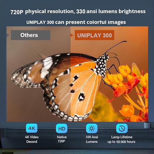 Cubonic HY320 Mini Support 4K,Native 720P Portable Projector
