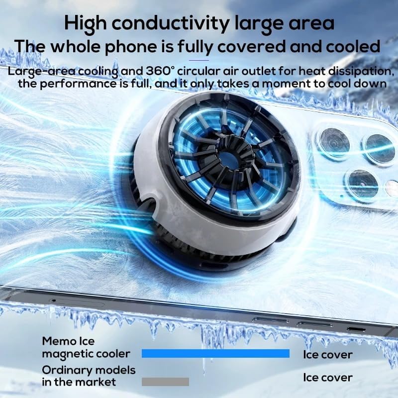 Memo CX03 Mobile Cooler Fan