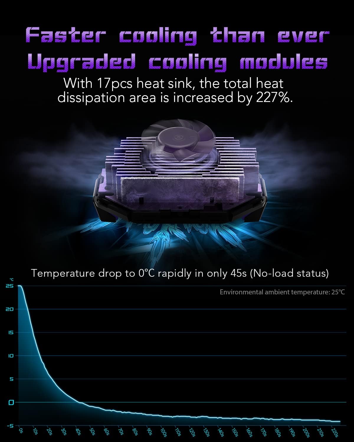Black Shark BR 31 FunCooler 3 Pro Radiator