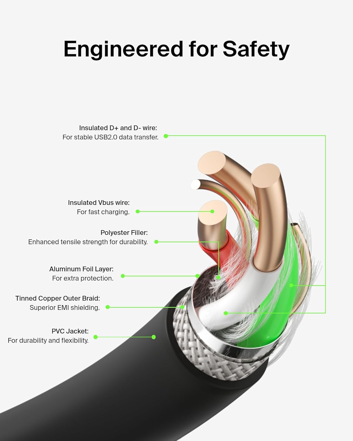 Cubonic 1.2mtr USB to TYPE C Cable