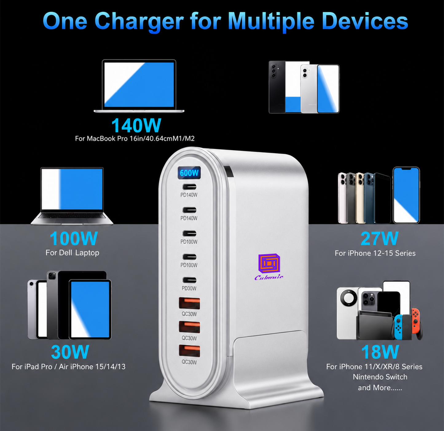 CUBONIC 600W GaN Charging Station, 8-Port Dockw/ 5USB-C & 3USB-A Desktop Charger with Digital Display and Desk Stand, Multiport Charging Hub for Home, Office, Workstation & Travel