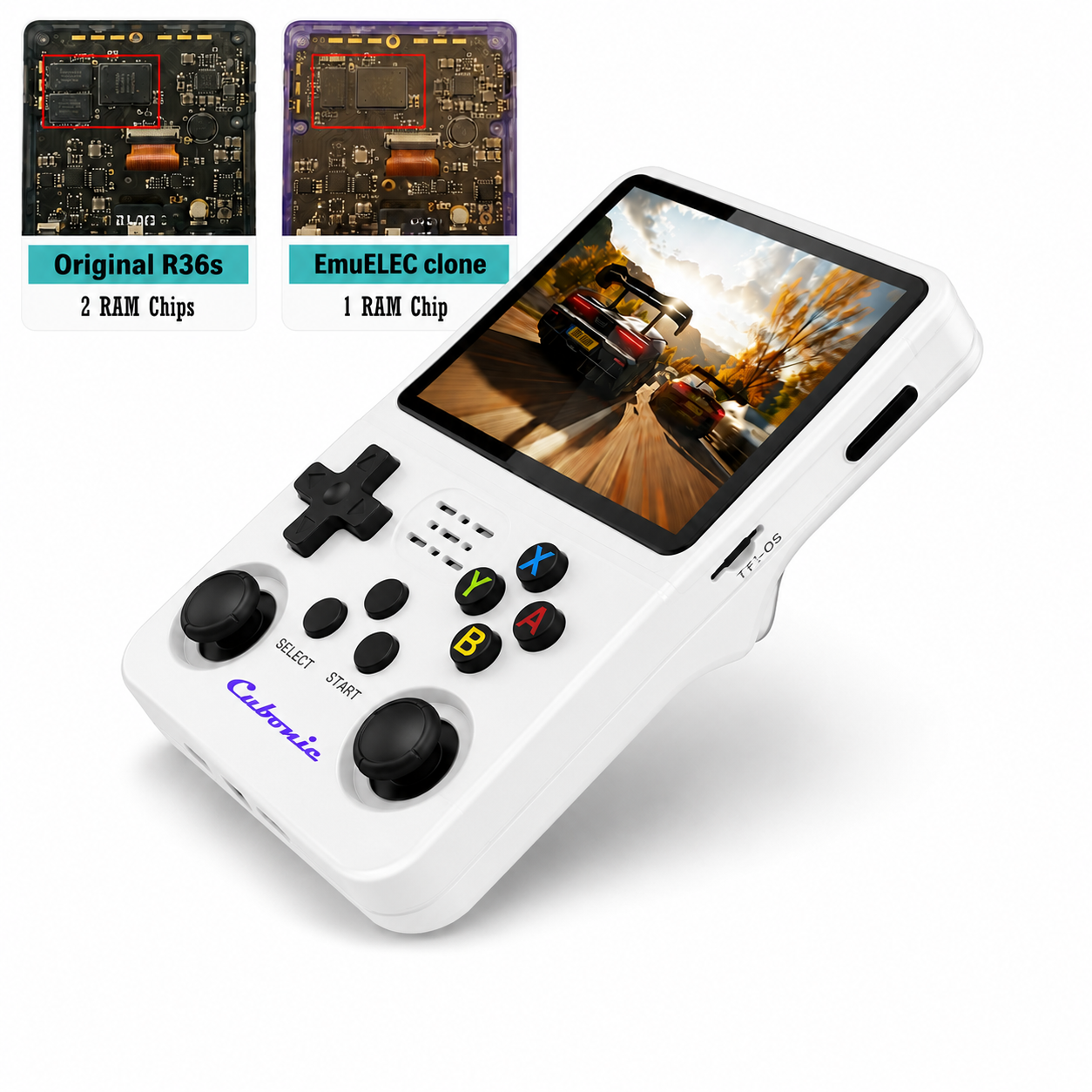 Cubonic Xplore R36S ORIGINAL Dual RAM Chips Handheld Gaming Console with|Dual Analog Stick Control,3.5" HD Display & Expandable Storage Through TF/SD card (OG Model)