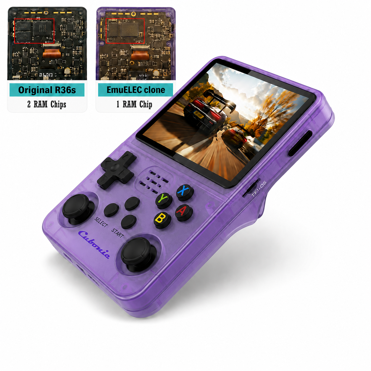 Cubonic Xplore R36S ORIGINAL Dual RAM Chips Handheld Gaming Console with|Dual Analog Stick Control,3.5" HD Display & Expandable Storage Through TF/SD card (OG Model)