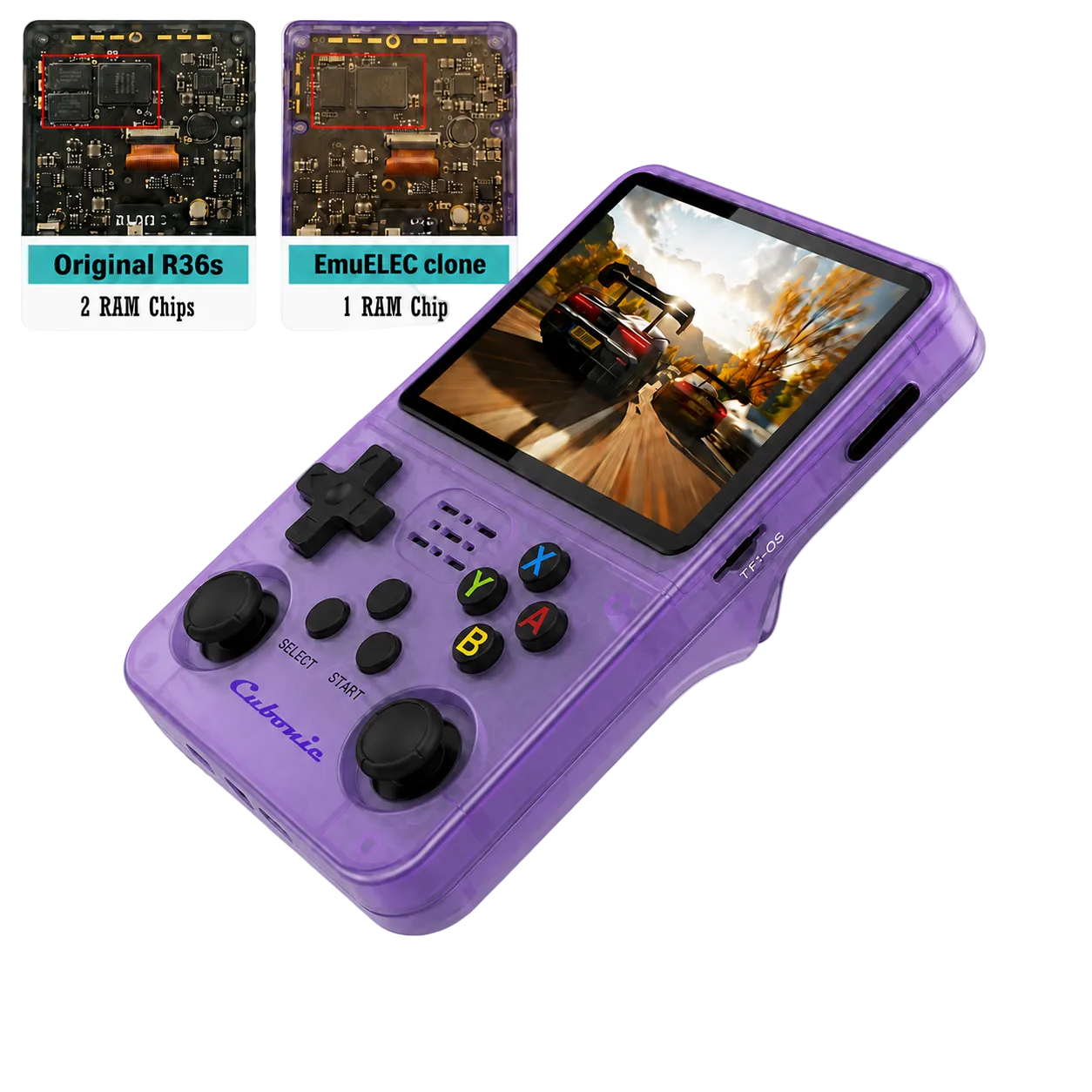 Cubonic Xplore R36S ORIGINAL Dual RAM Chips Handheld Gaming Console with|Dual Analog Stick Control,3.5" HD Display & Expandable Storage Through TF/SD card (OG Model)