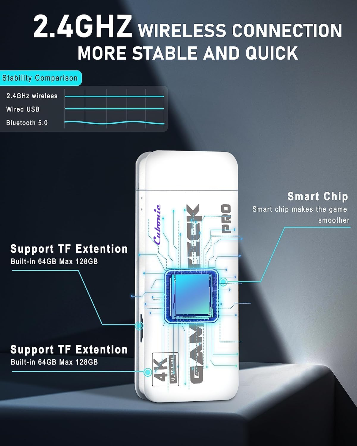 GameVerse Pro M15 Plus 4k GameStick  | 23 Emulators | HDMI Plug & Play with Dual Wireless Contollers