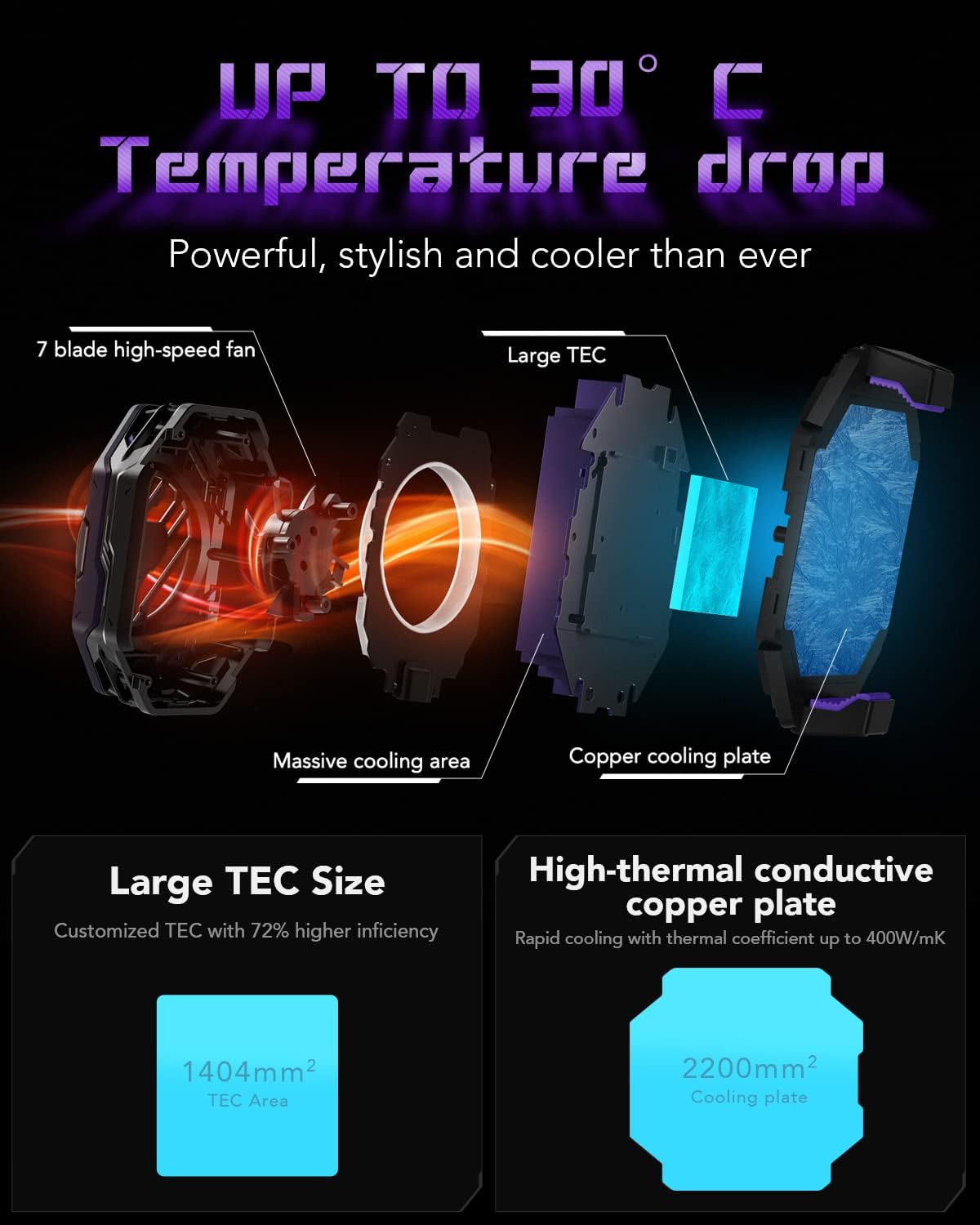 Black Shark BR 31 FunCooler 3 Pro Radiator