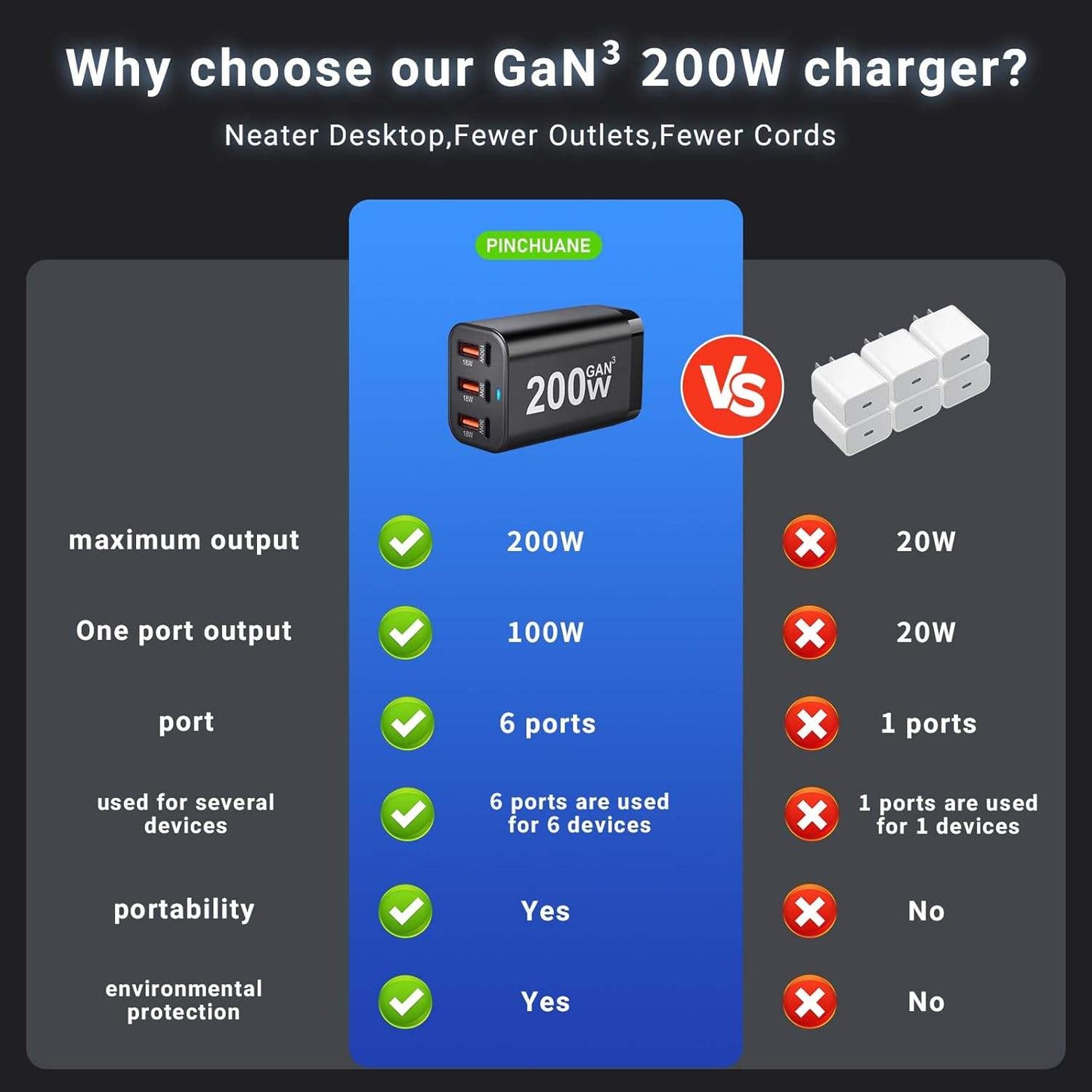 CUBONIC 200W GaN Charging Station, 6-Port Desktop Charger with 3 USB-C & 3 USB-A Ports, Multi Device Charging Hub for Laptops, Smartphones, Tablets, Wearables & USB Powered Electronics