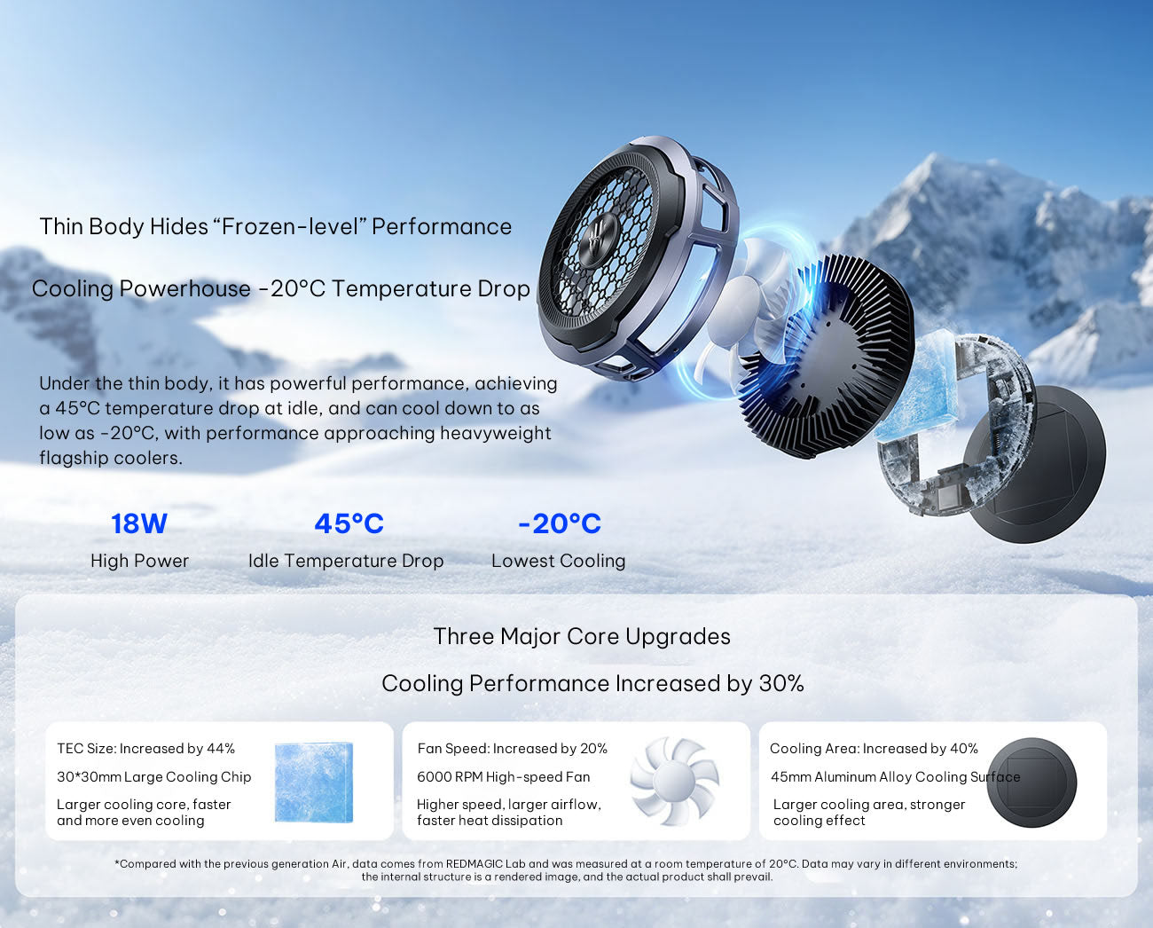 Nubia RedMagic Magnetic Cooler 8 Air | 18W Semiconductor Cooling | 3-Speed Fan | 6000 RPM | 65g Ultra-Light | 30dB Quiet | Magnetic & Clip-On Mobile Cooling Fan for Gaming & Live Streaming